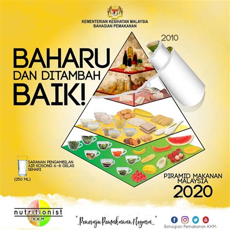 gambar piramid makanan malaysia 2020